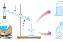 Chimie2