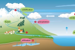 Chimie3_divers